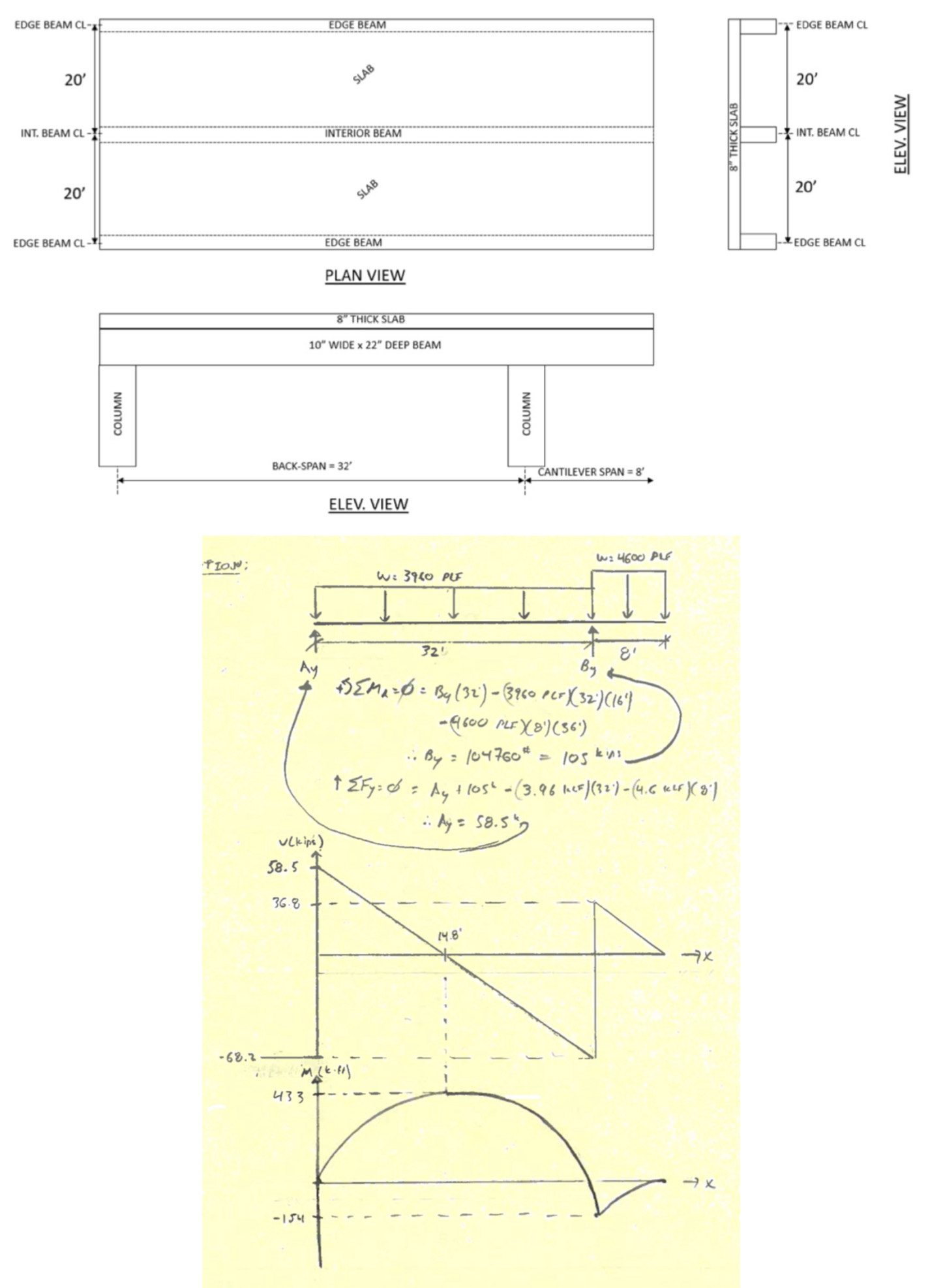 From the moment diagram is the max positive