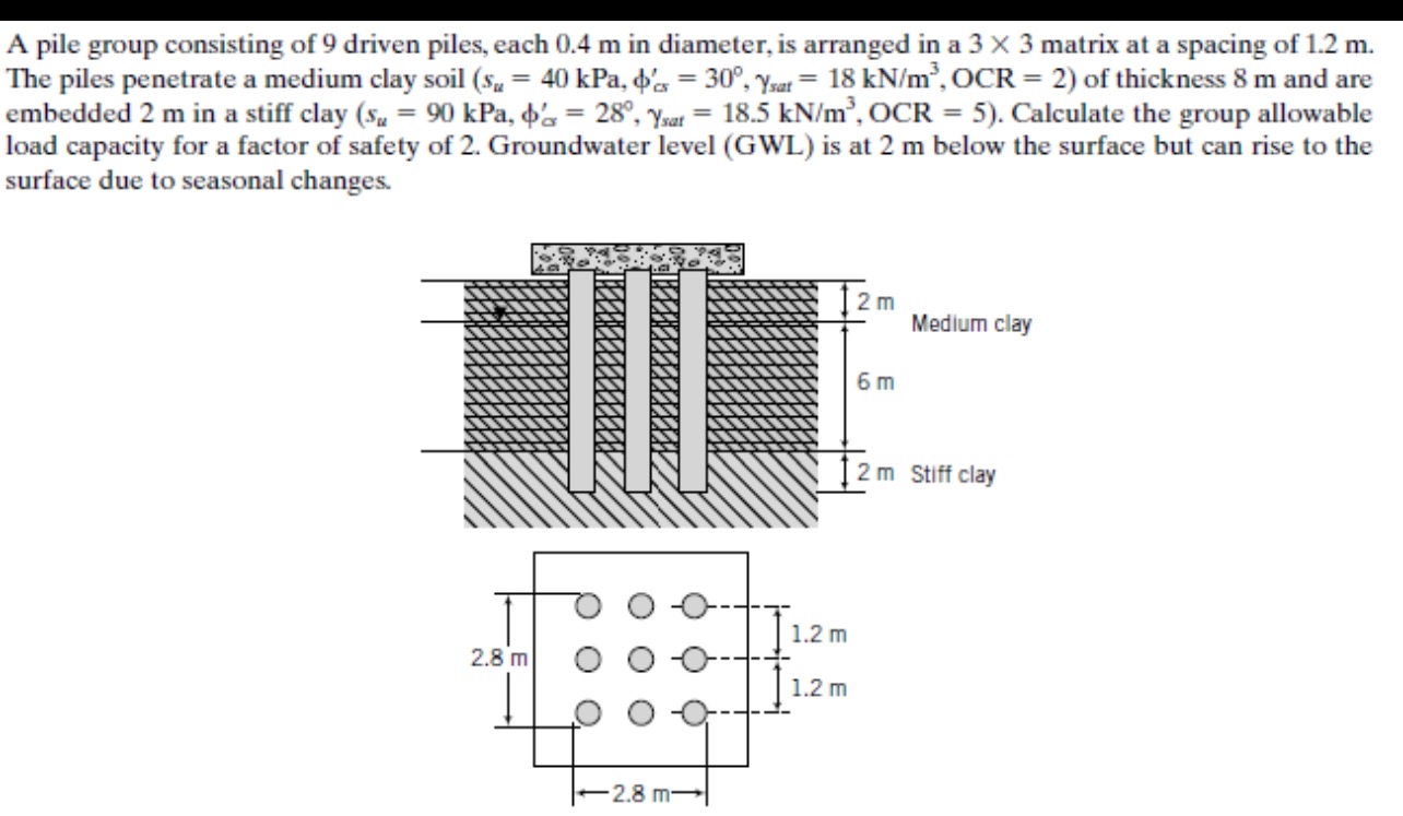 A pile group consisting of 9 driven piles, each 0