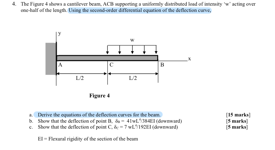 The Figure 4 shows a cantilever beam, ACB