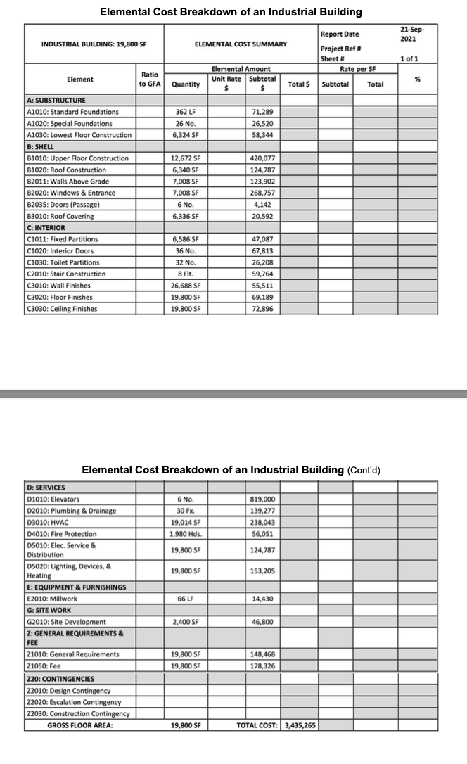 Elemental Cost Breakdown of an Industrial