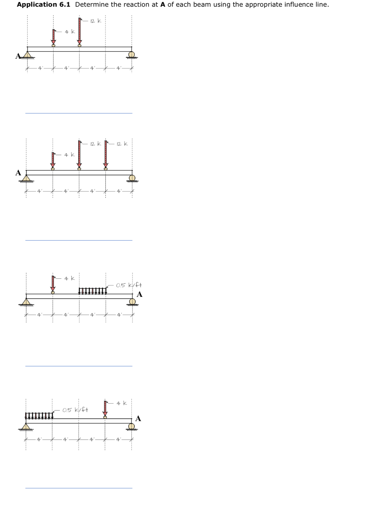 Application 6 . 1 Determine the reaction at A of