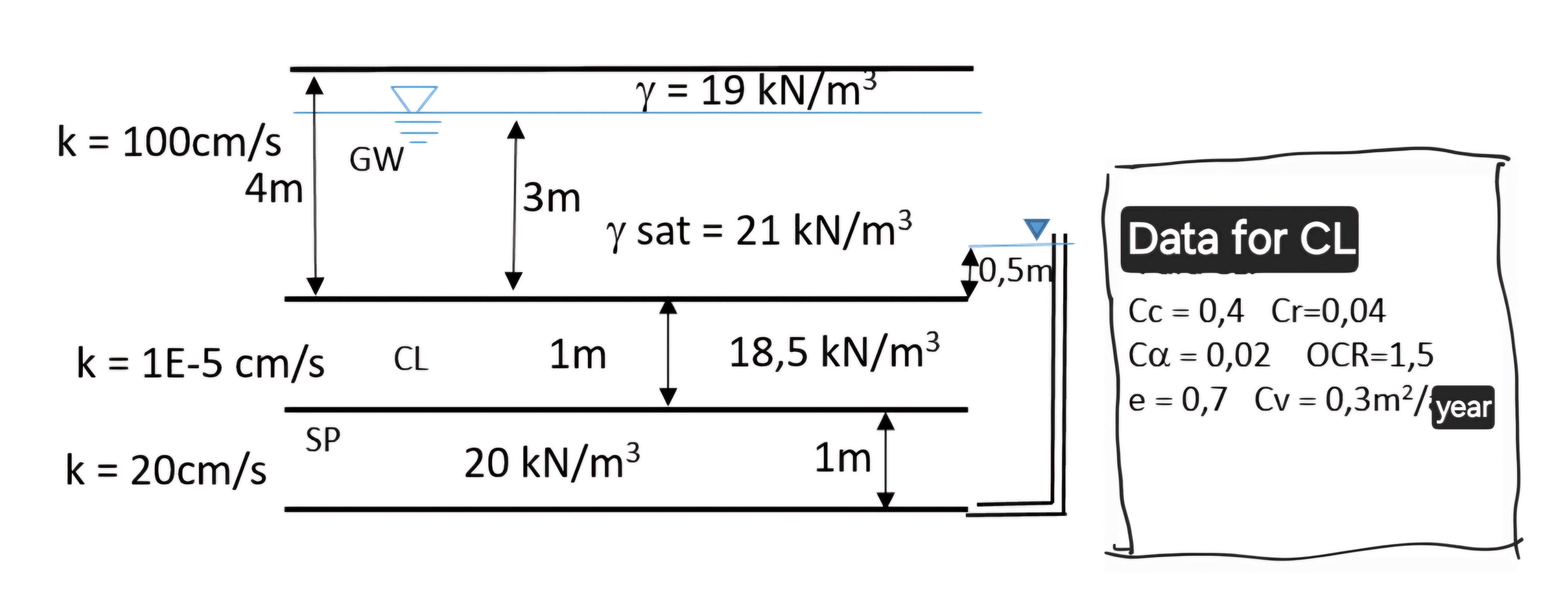 Use all data. I won't forgive you if you don't