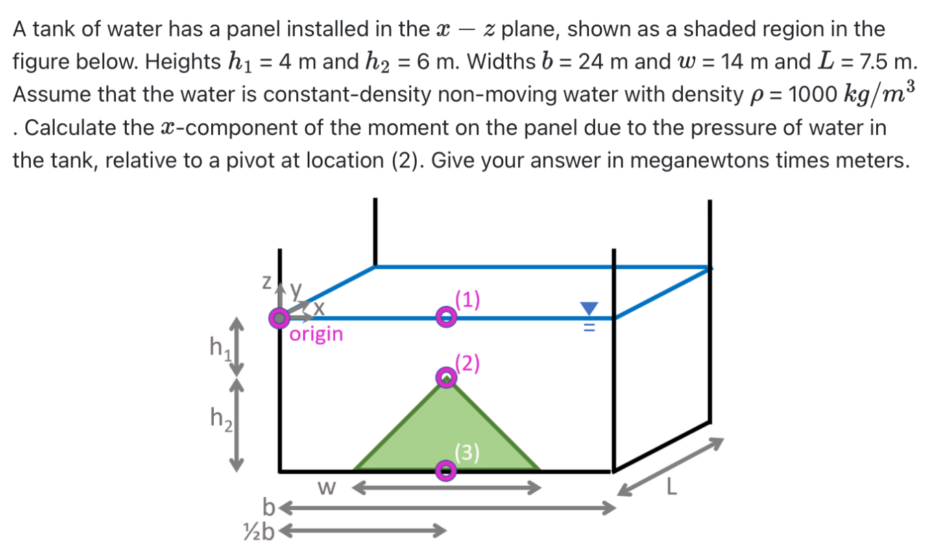A tank of water has a panel installed in the x -
