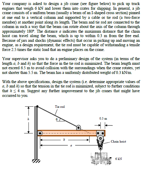 Your company is asked to design a jib crane ( see