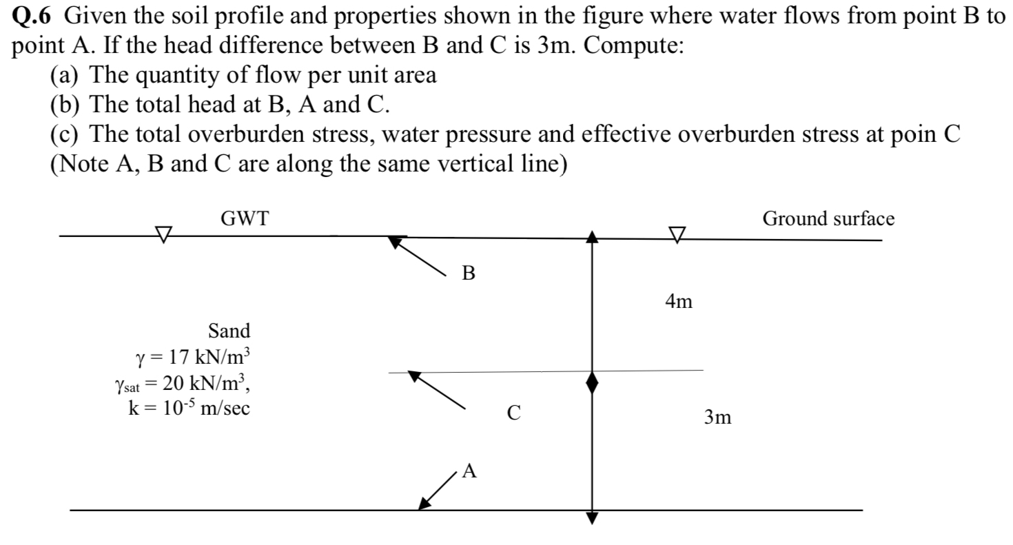 Q . 6 Given the soil profile and properties shown