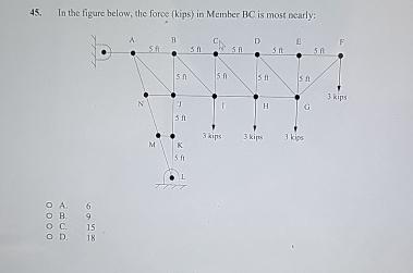 In the figure below, the fore ( kips ) in Member