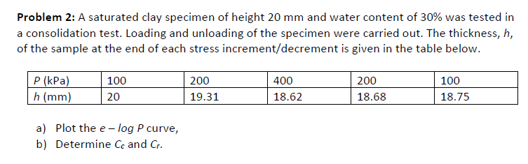Problem 2 : A saturated clay specimen of height 2