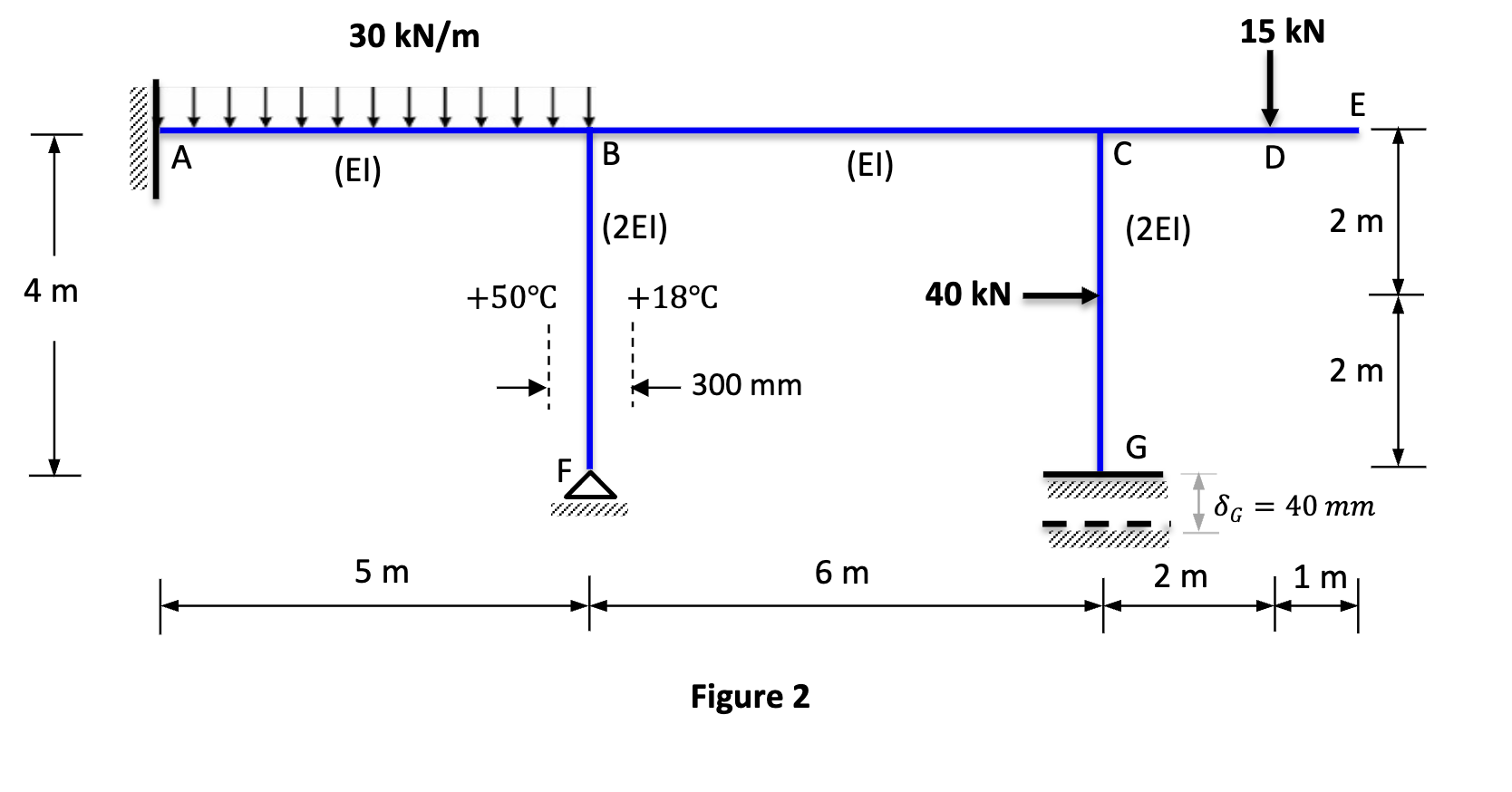 Analyse the frame shown in Figure 2 below using