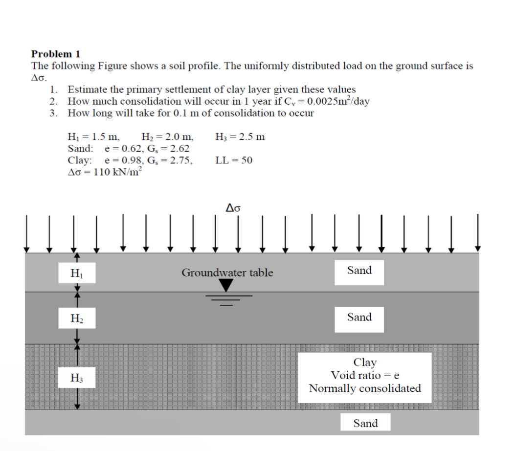 Problem 1 The following Figure shows a soil