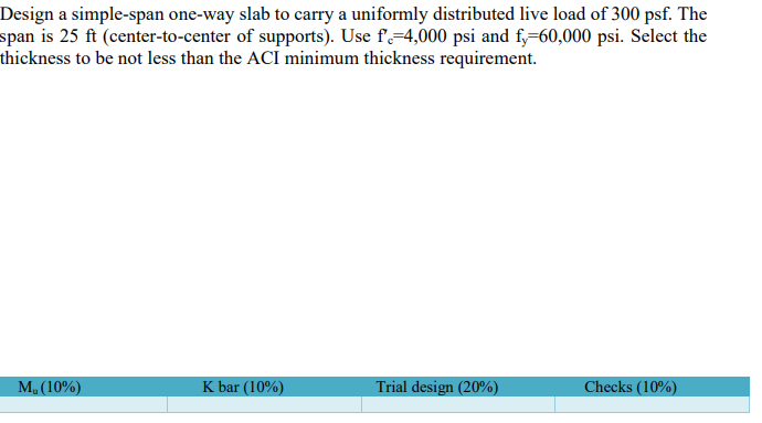 Design a simple - span one - way slab to carry a
