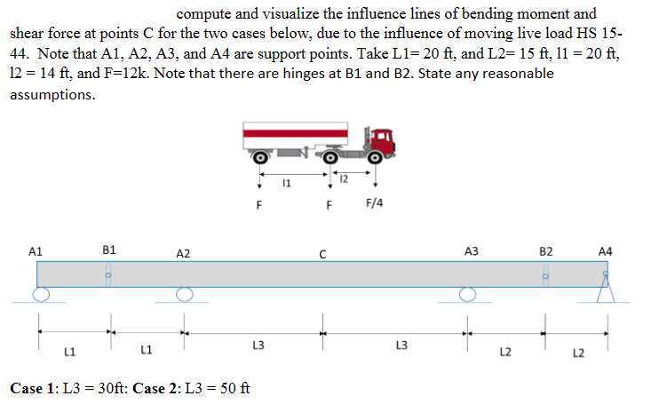 compute and visualize the influence lines of