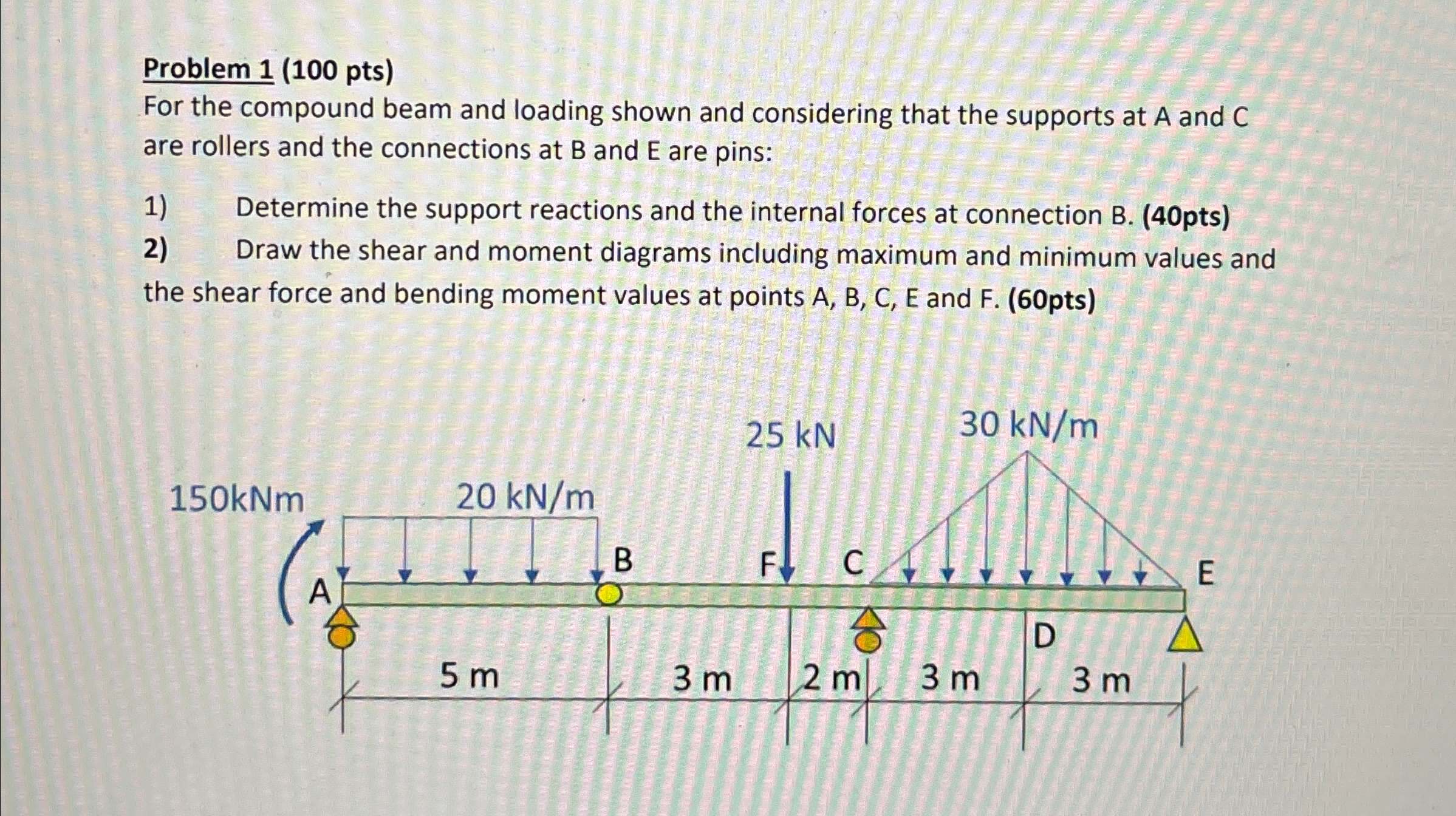 Problem 1 For the compound beam and loading shown