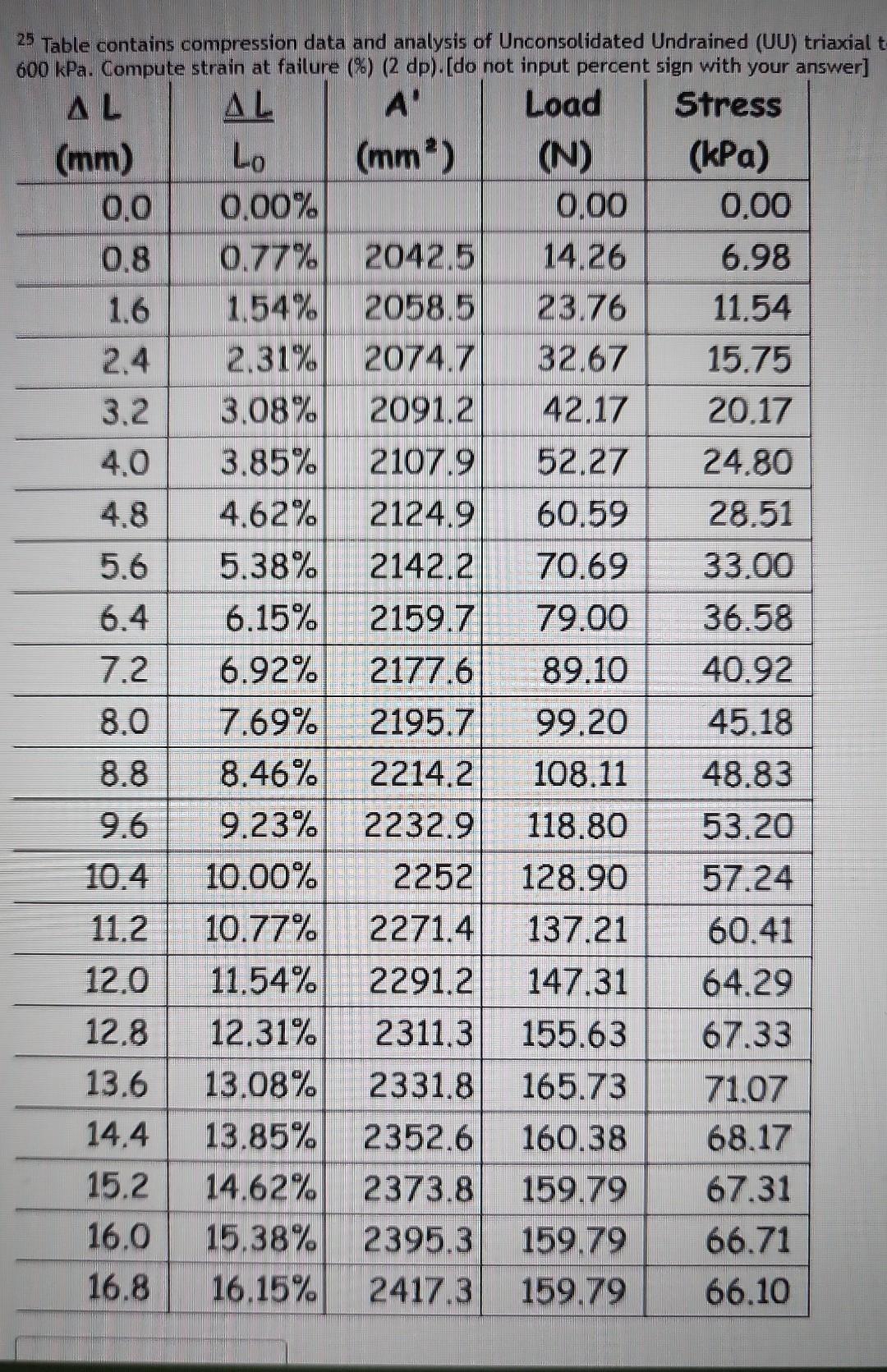 how do I get deviator stress?