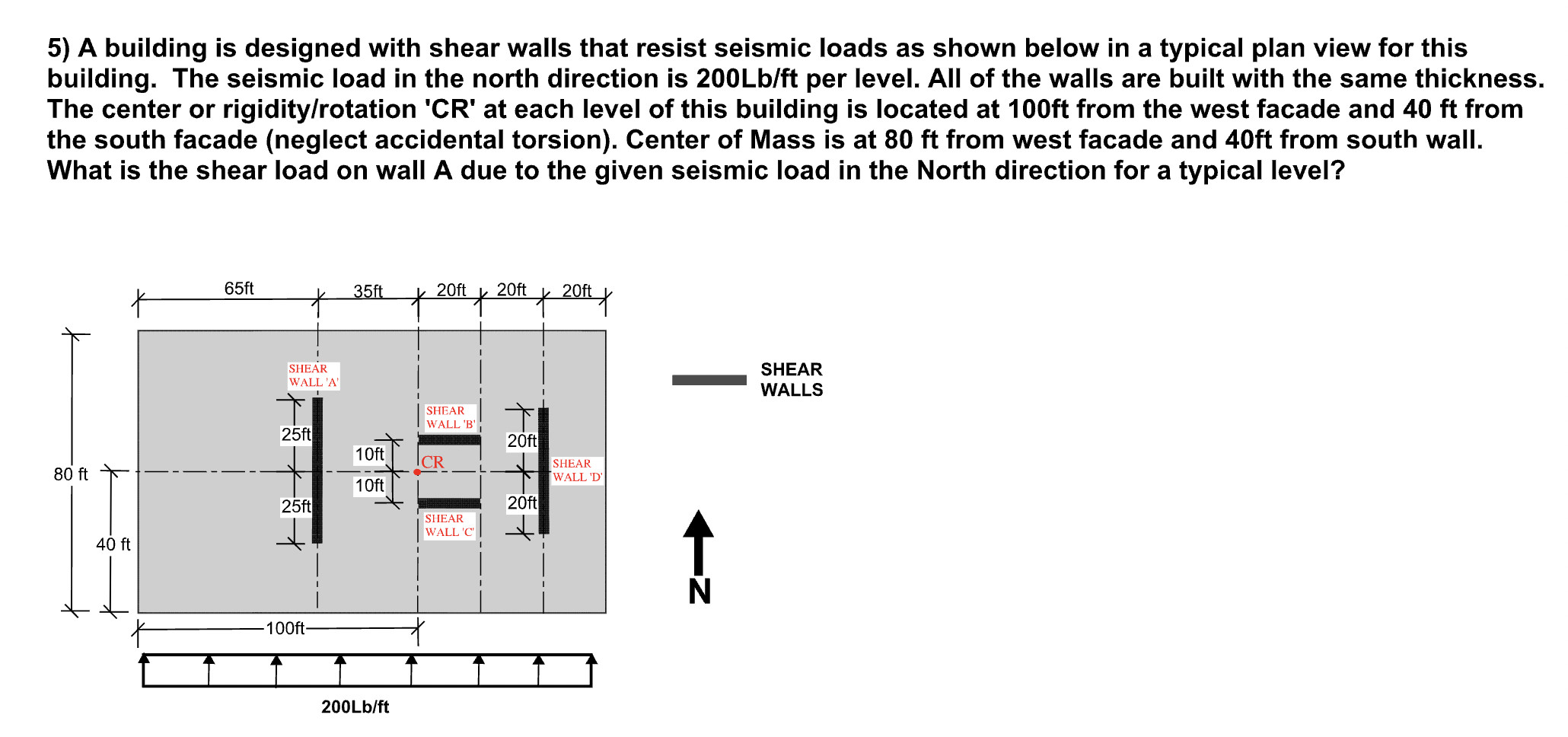 A building is designed with shear walls that