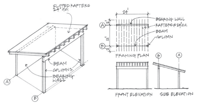 Live snow load = 3 0 psf Dead load: ( 1 ) Roof