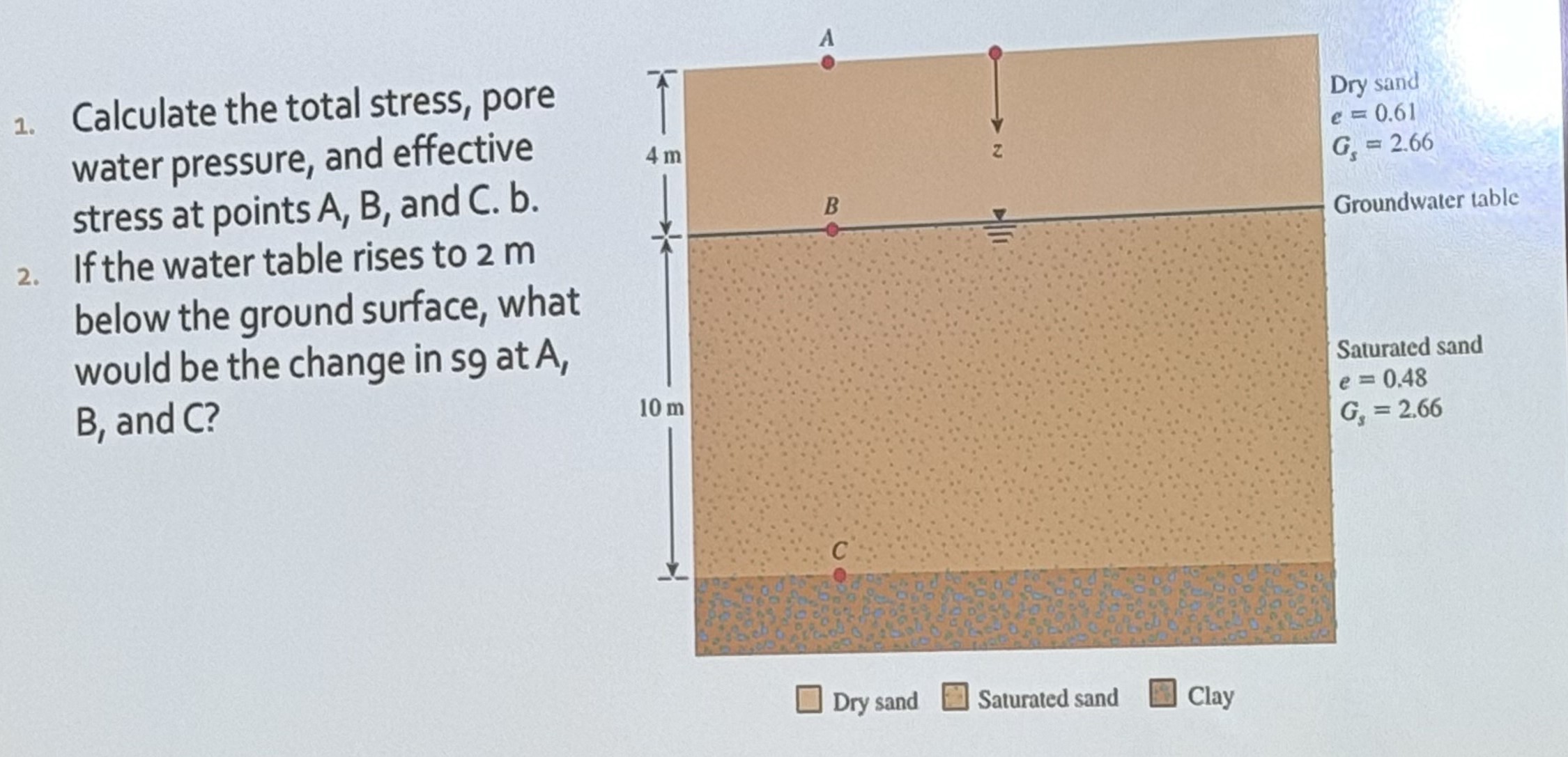 solve this problemCalculate the total stress,