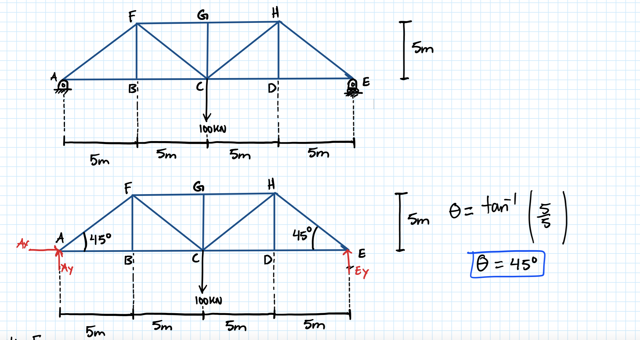 USE METHOD OF SECTIONS TO CALCULATE THE FORCES.