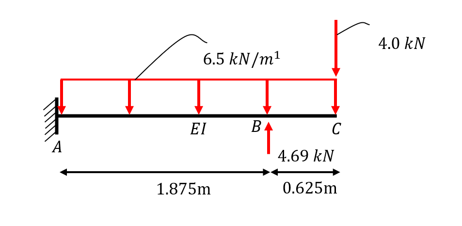 Hi , could someone help me by handing over a hand