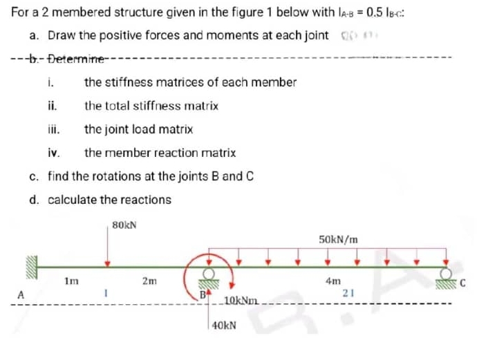 For a 2 membered structure given in the figure 1
