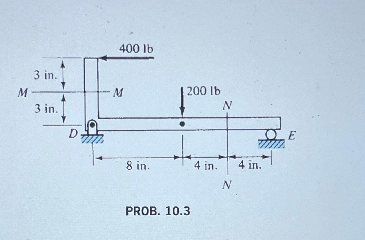 IV PROB. 1 0 . 3 Calculate the internal reactions