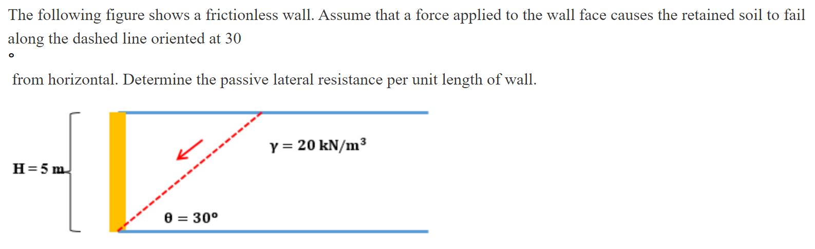 The following figure shows a frictionless wall.