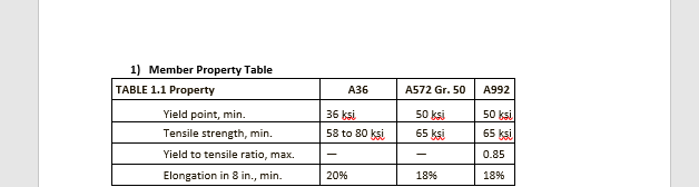 Member Property Table \ table [ [ TABLE 1 . 1