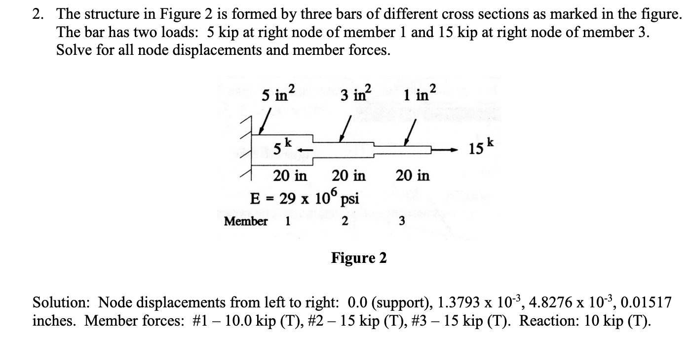 Matrix Analysis of Axial Bars: The structure in