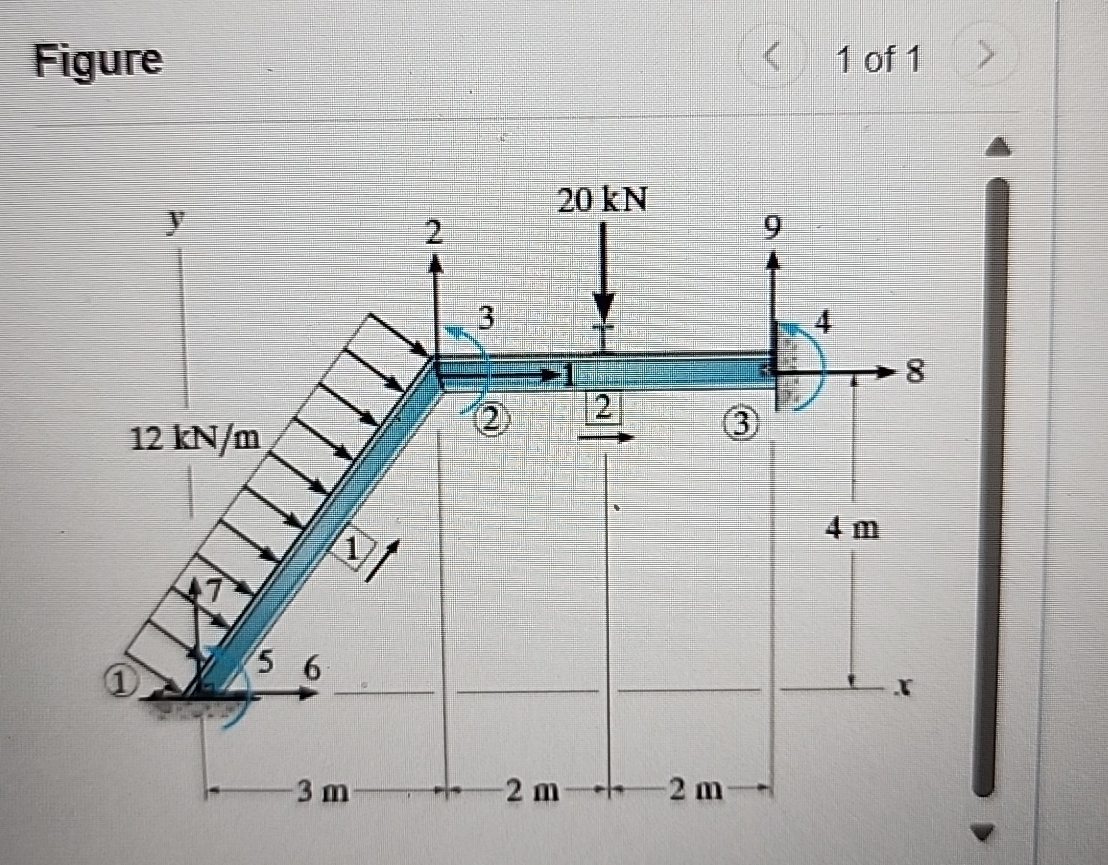 Determine the structure stiffness matrix for the