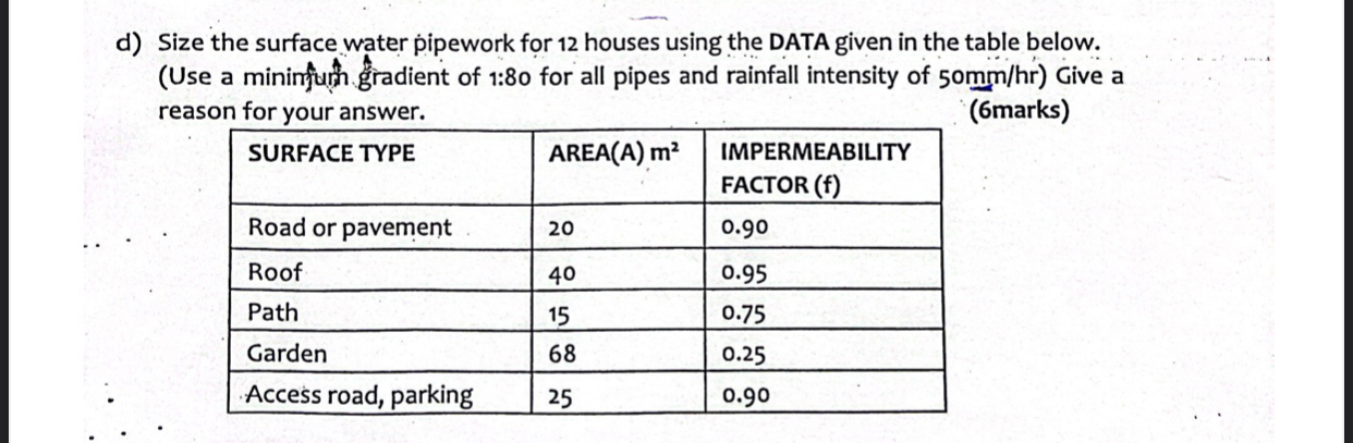 d ) Size the surface water pipework for 1 2