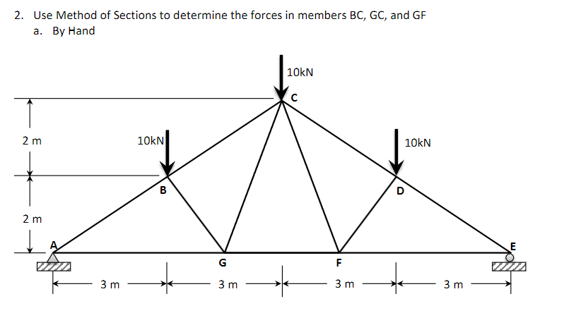 Use Method of Sections to determine the forces in
