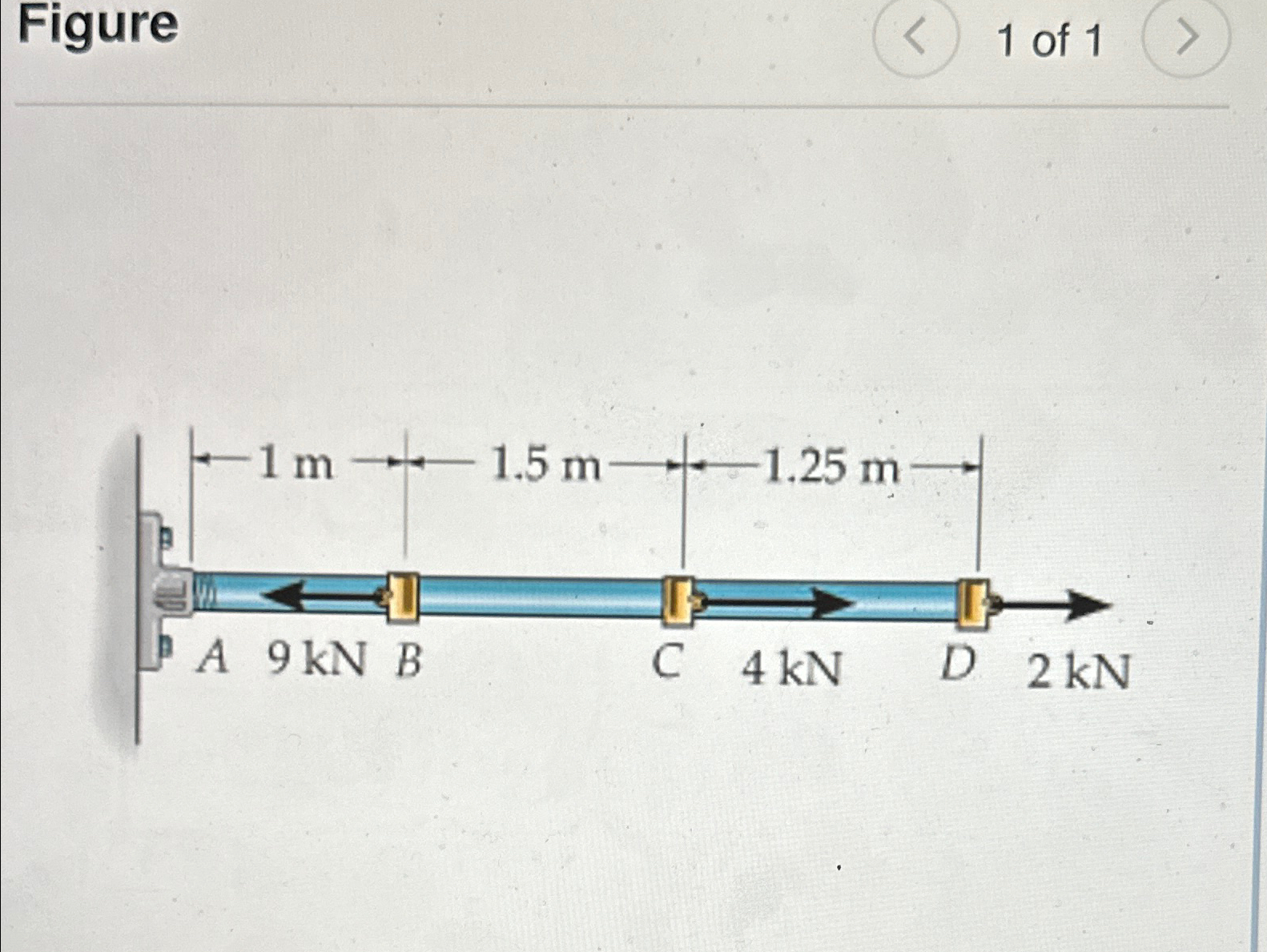 The A - 3 6 steel rod is subjected to the loading