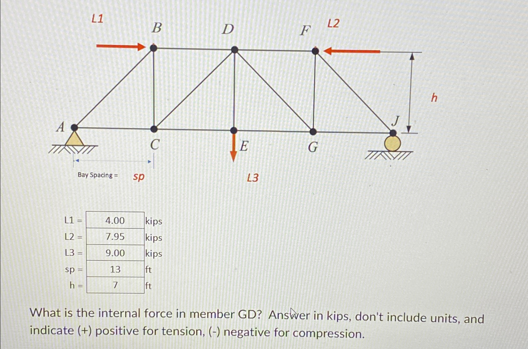 \ table [ [ L 1 , = 4 . 0 0 , kips ] , [ L 2 , 7