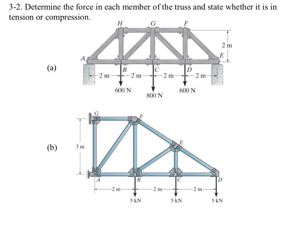 3 - 2 . Determine the force in each member of the