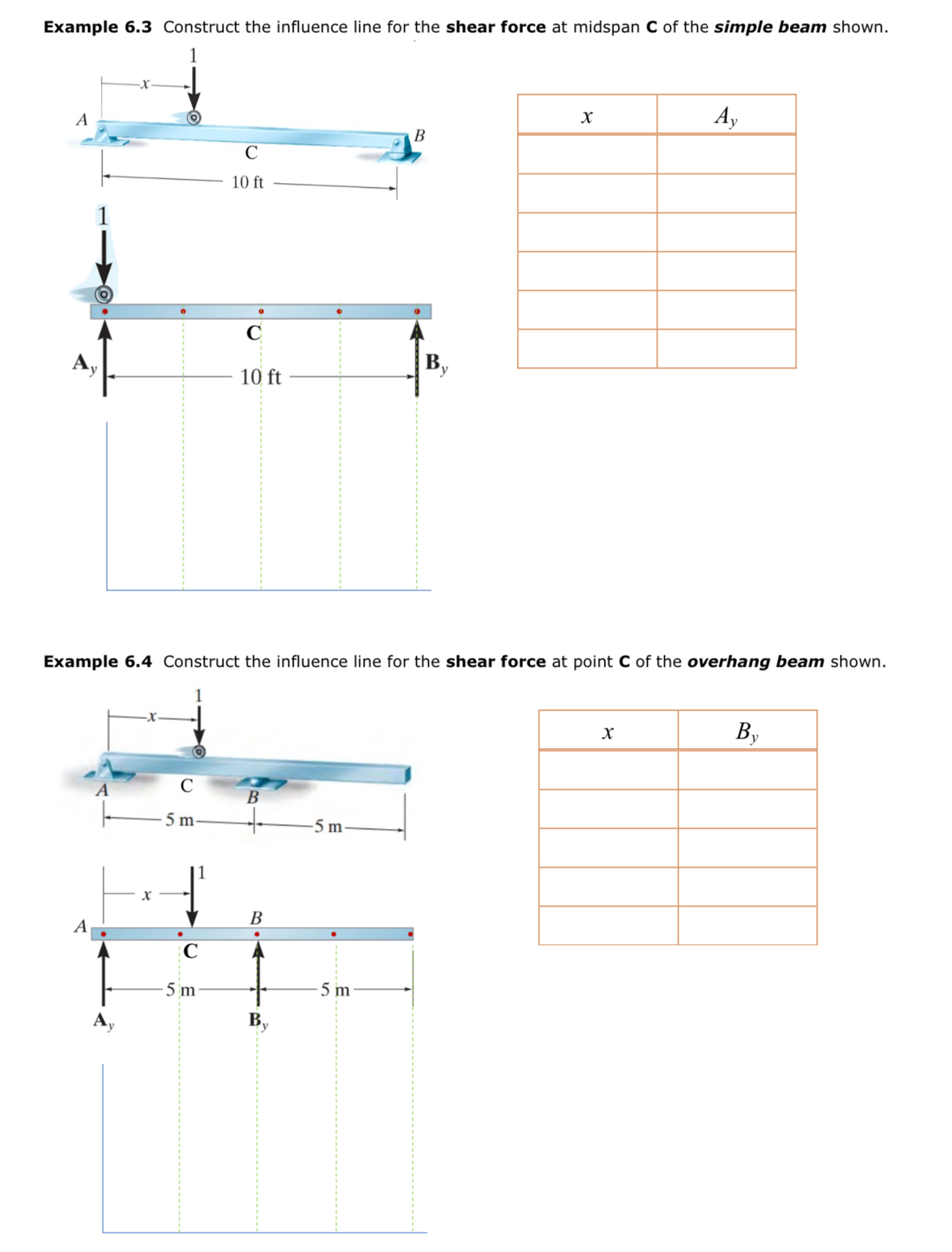 Example 6 . 3 Construct the influence line for