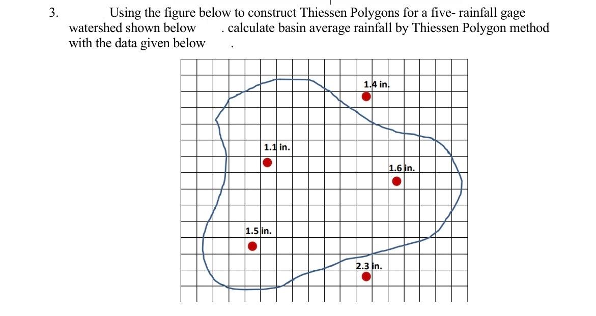 Using the figure below to construct Thiessen