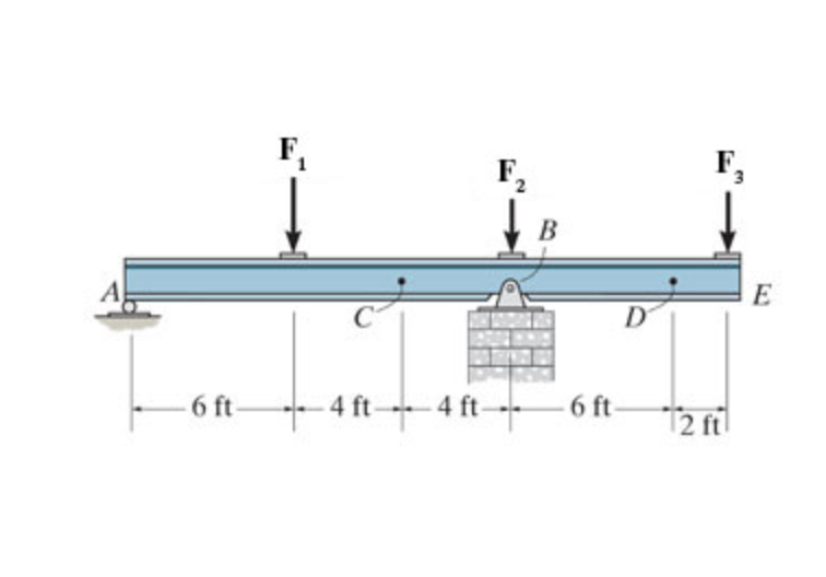 A . ) Determine the internal normal force at