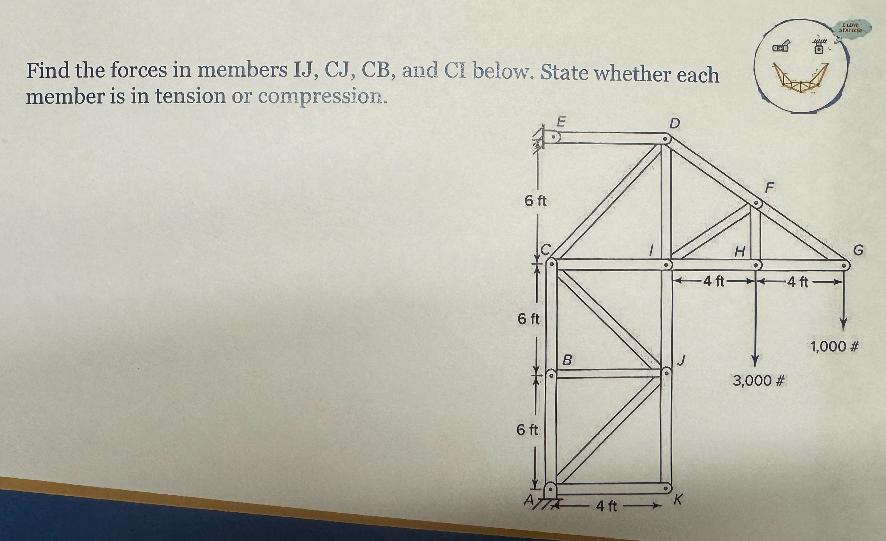 Find the forces in members IJ , CJ , CB , and CI