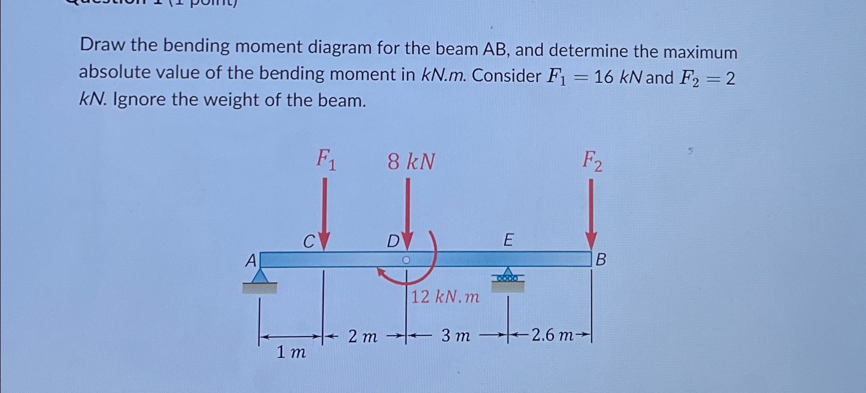 Draw the bending moment diagram for the beam A B