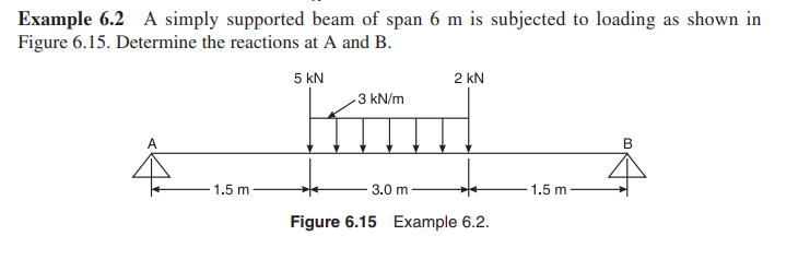 Example 6 . 2 A simply supported beam of span 6 m
