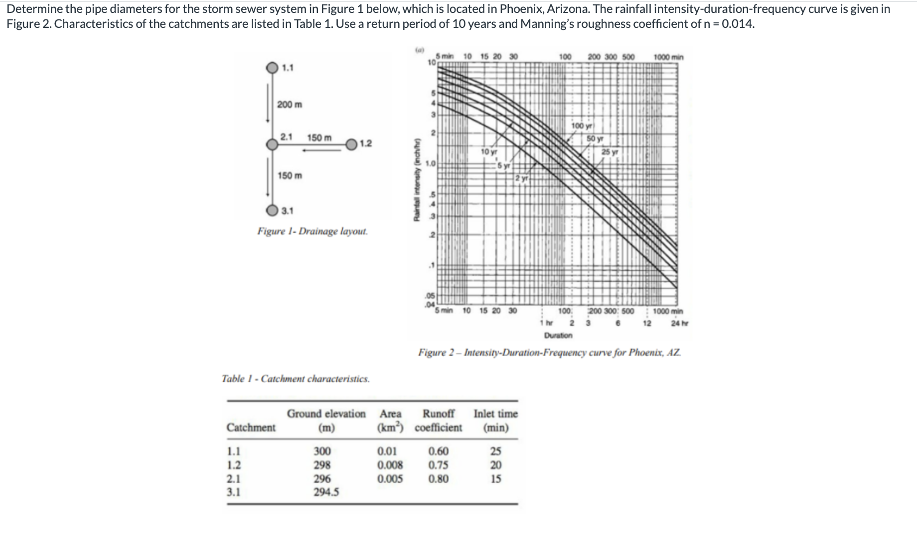 Determine the pipe diameters for the storm sewer