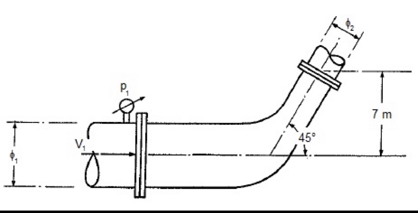 Una tuber a horizontal de 6 m de di metro tiene
