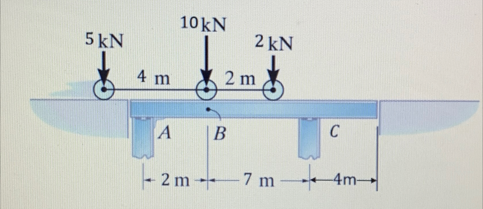 Compute the maximum shear and bending moment at B