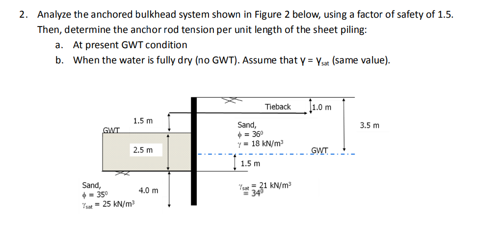 Analyze the anchored bulkhead system shown in