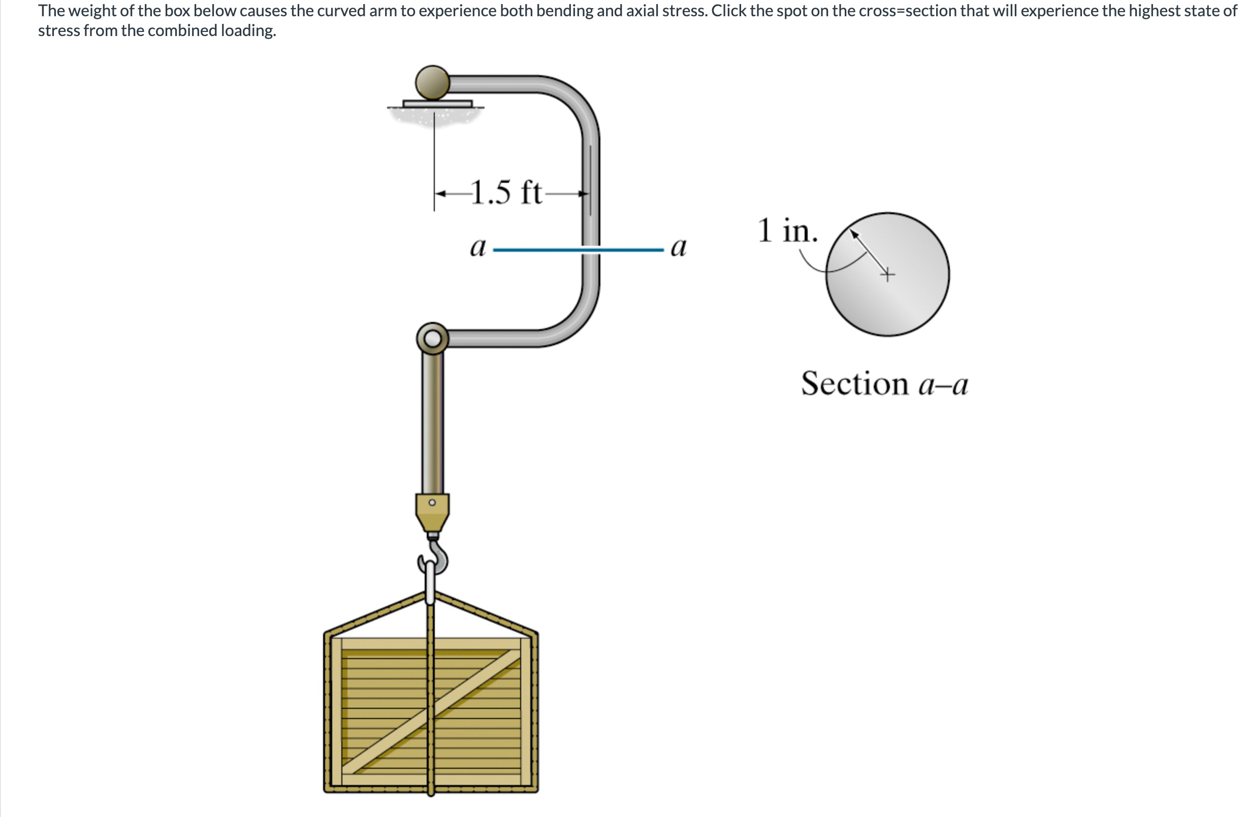 The weight of the box below causes the curved arm