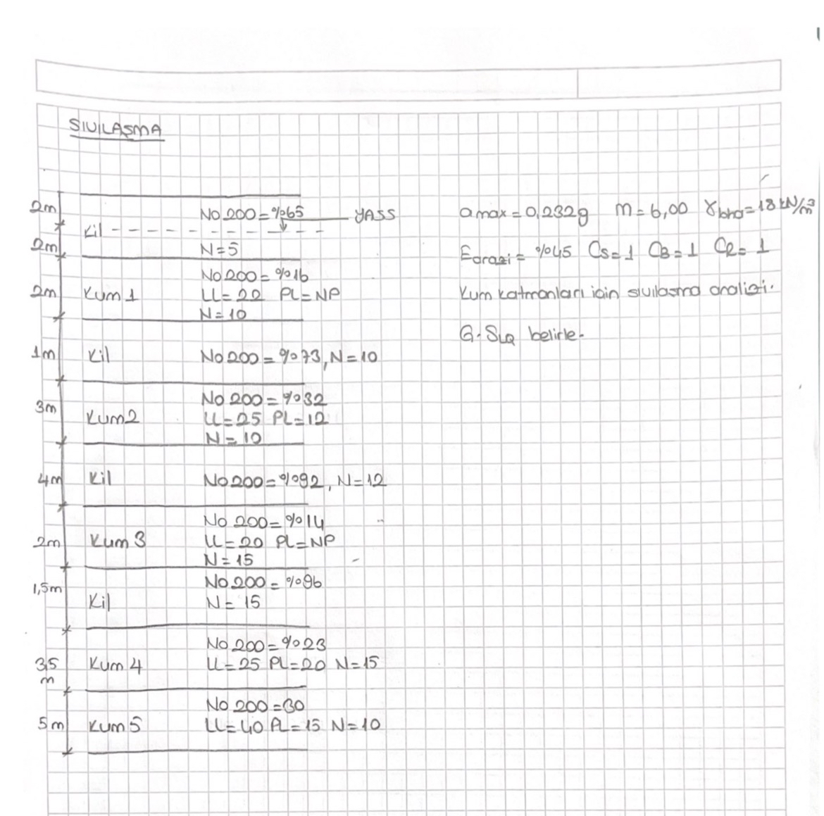 SIVILASMA Analizi yap lmas