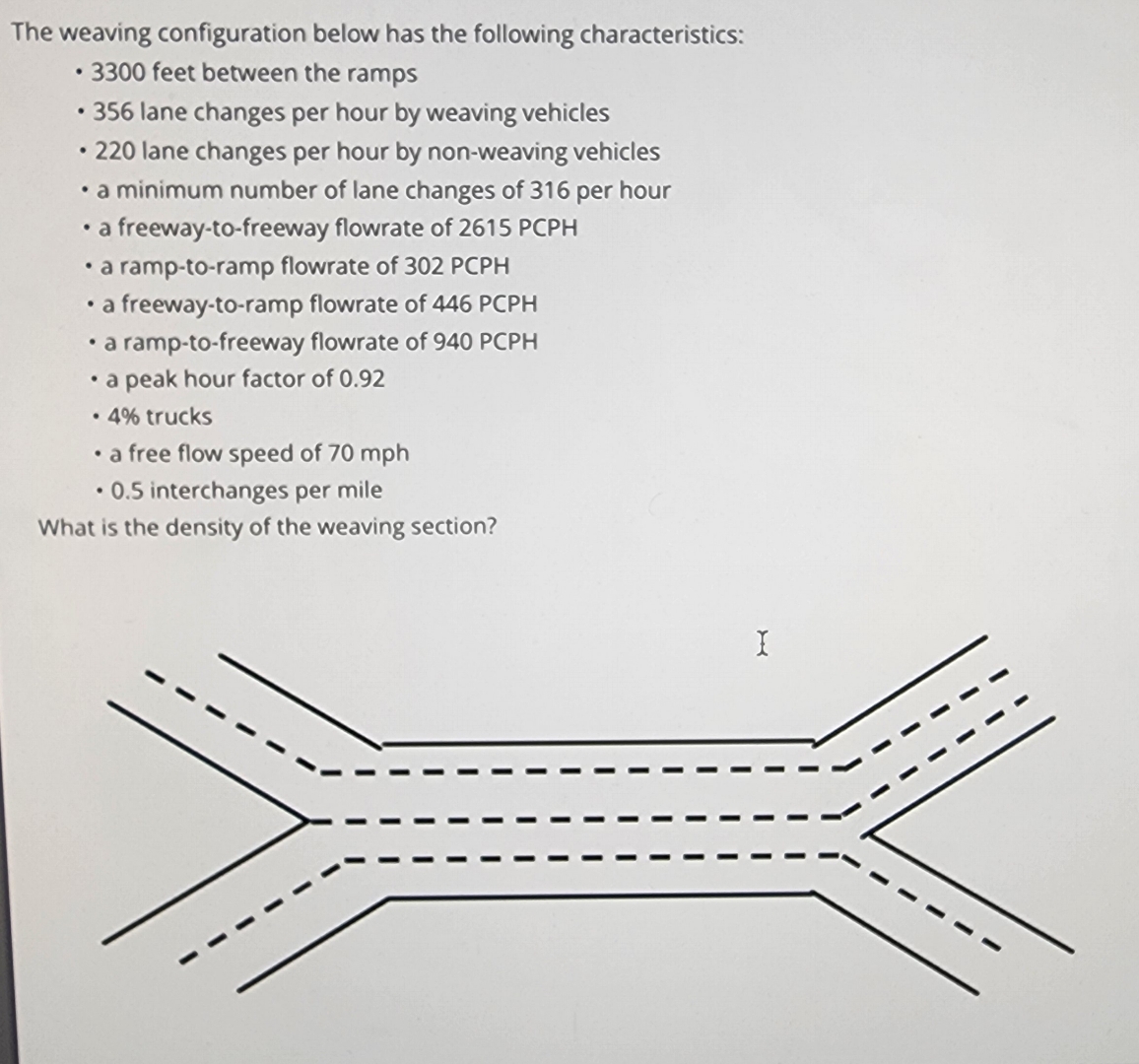 The weaving configuration below has the following