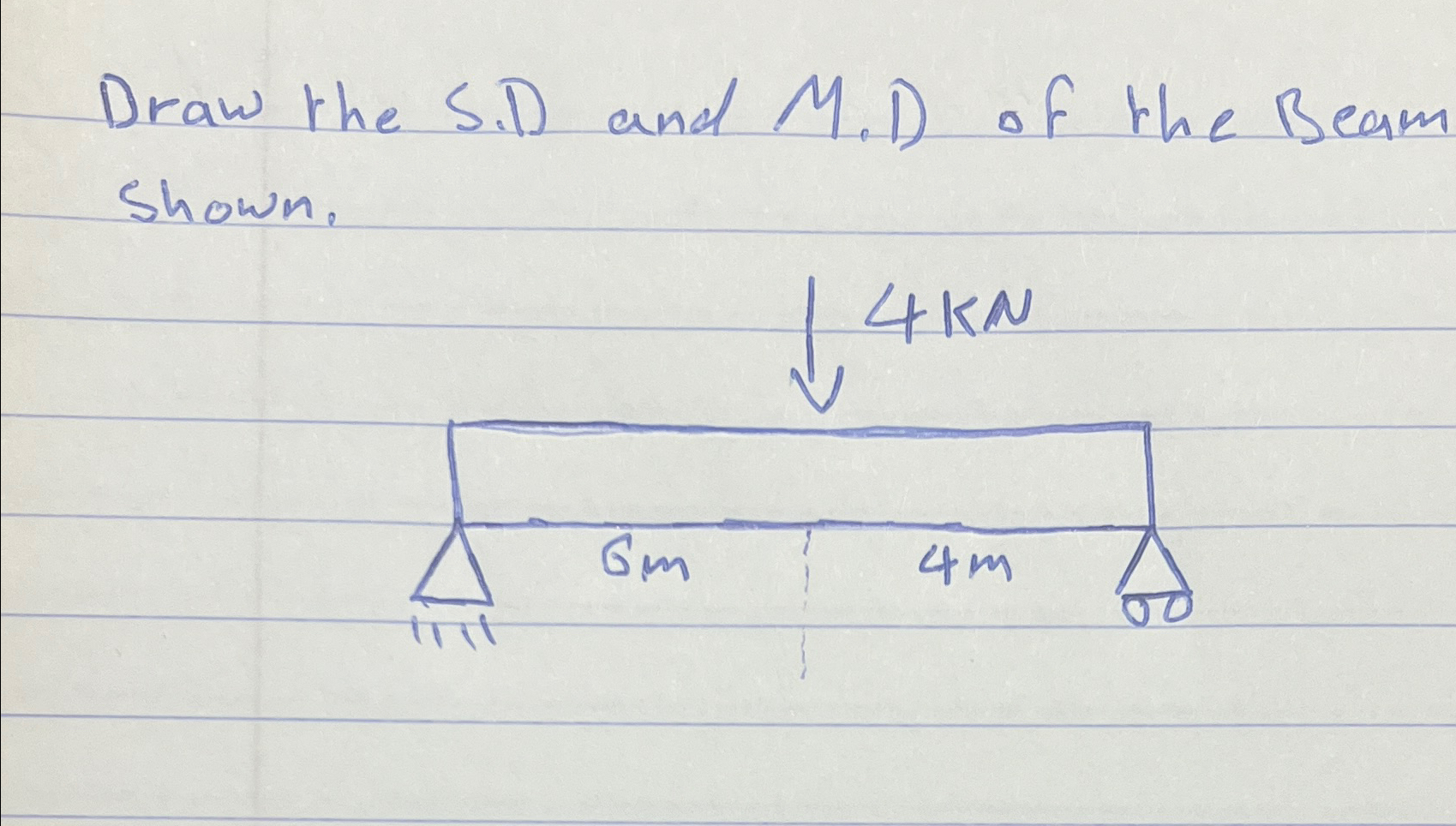 Draw the S . D and M . D of the Beam shown.