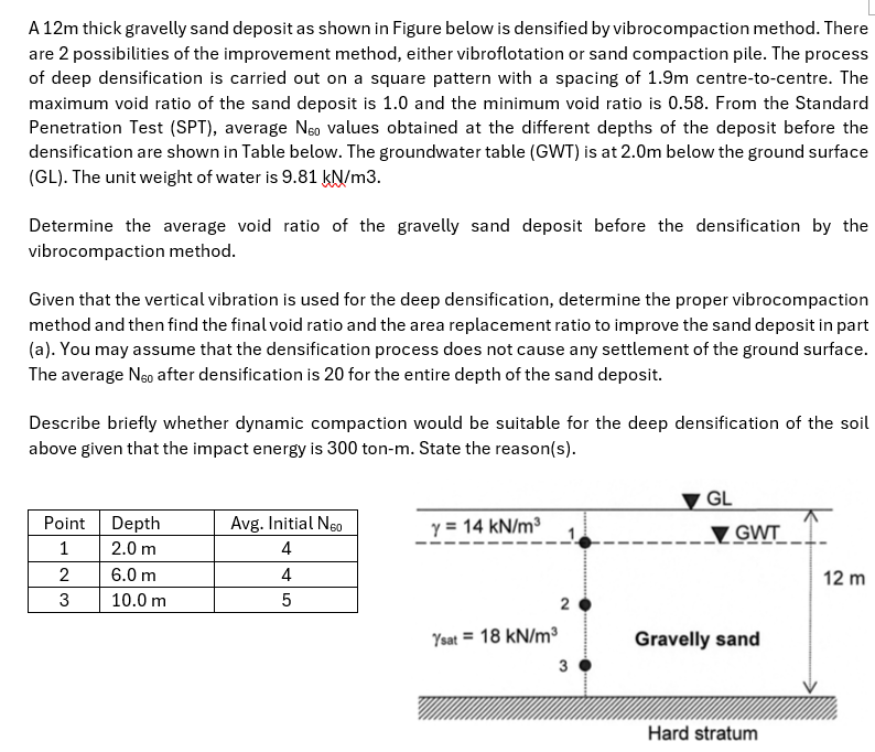 3 . A 1 2 m thick gravelly sand deposit as shown