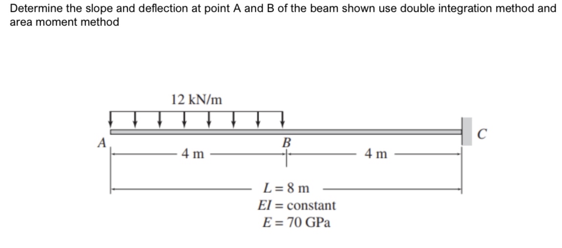 Determine the slope and deflection at point A and