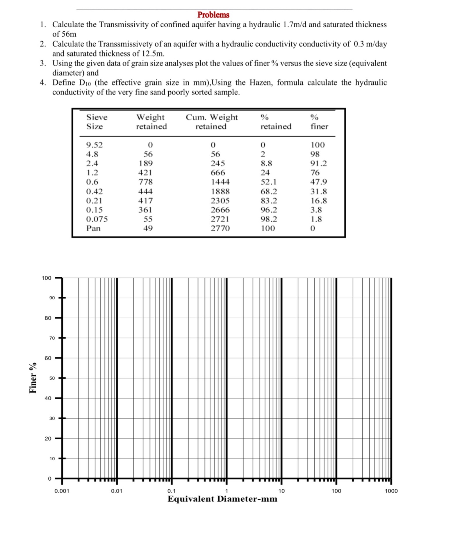 Problems Calculate the Transmissivity of confined